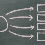 マジックの種類には何があるのか？分野や分類方法を解説【決定版】